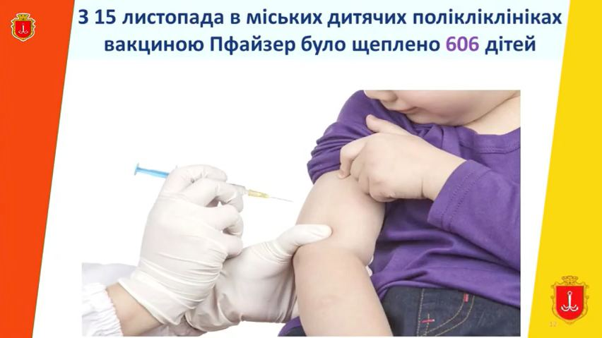 В Одесі вакцинувалися більше 600 дітей