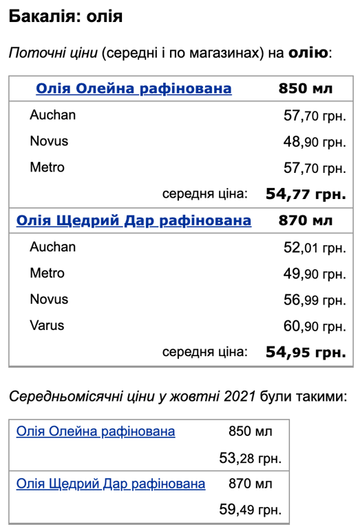 ціна на олію