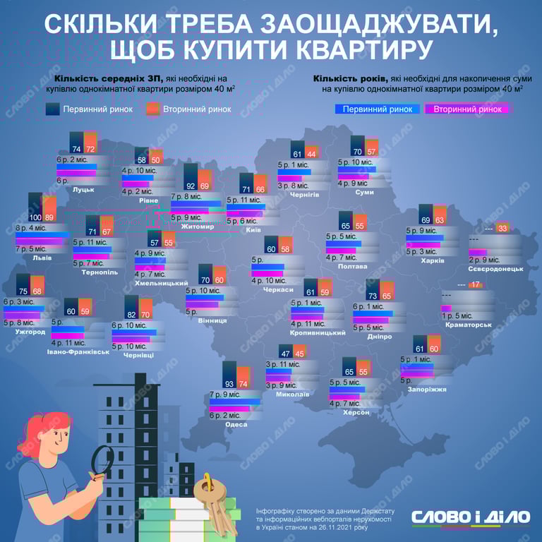 Статистика