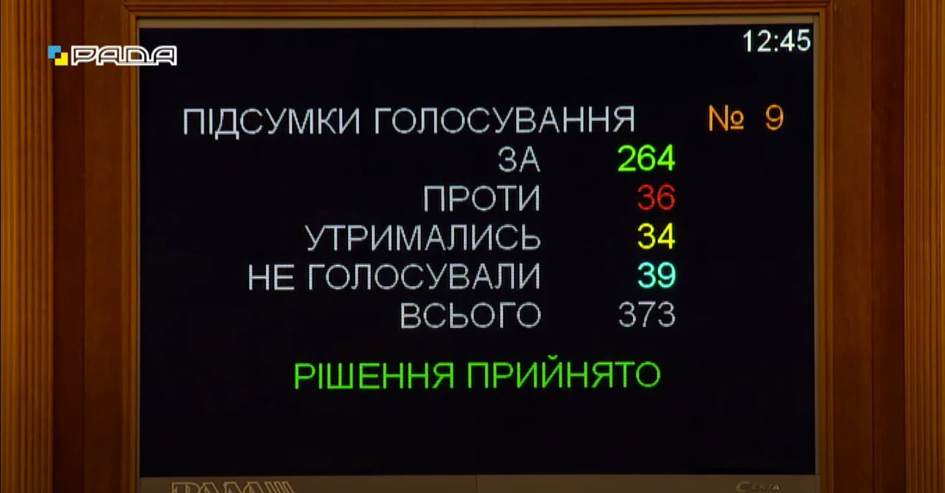 Голосування у Раді за бюджет в 2 читанні