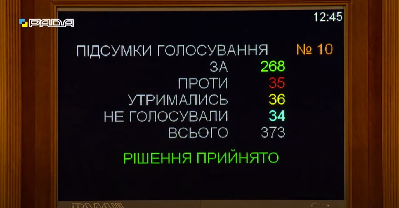 Голосування у Раді за бюджет в цілому