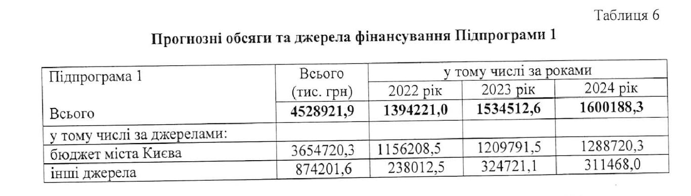 программа