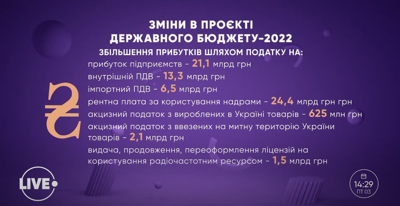 Доходт бюджету-2022