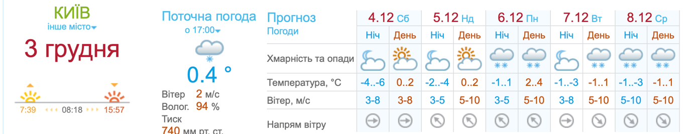 Погода в Києві