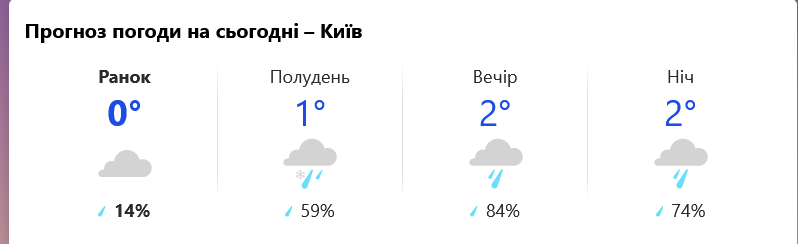Погода на Львівщині 6 грудня