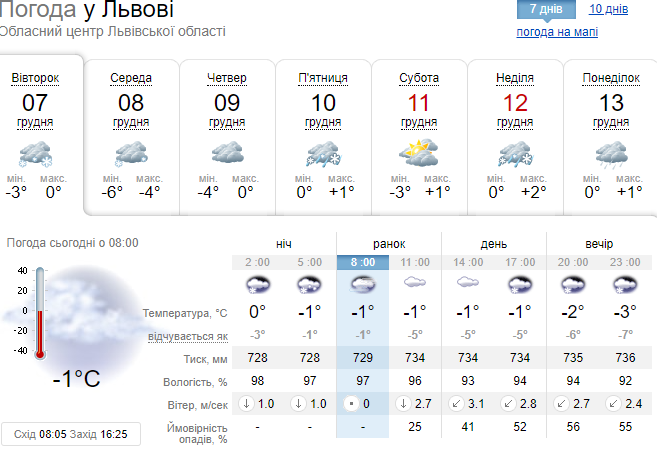 Погода во Львове 7 декабря