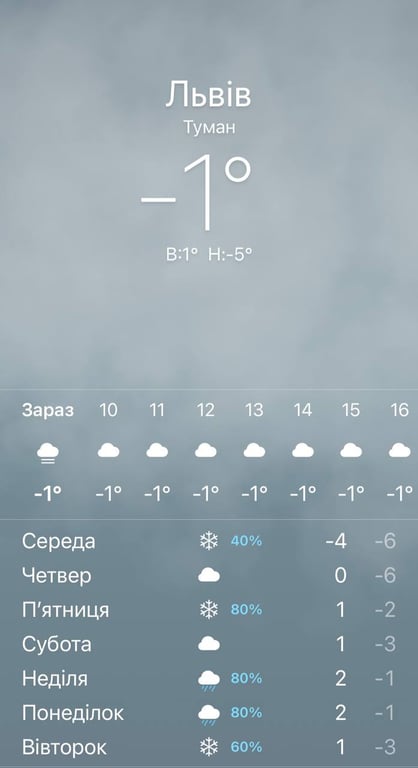 Погода у Львові 7 грудня