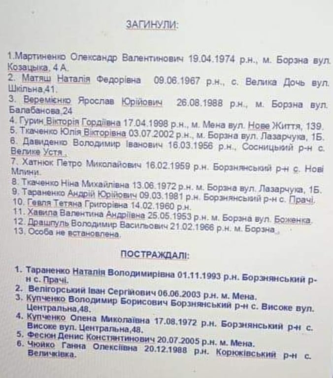 Список загиблих у ДТП на Чернігівщині