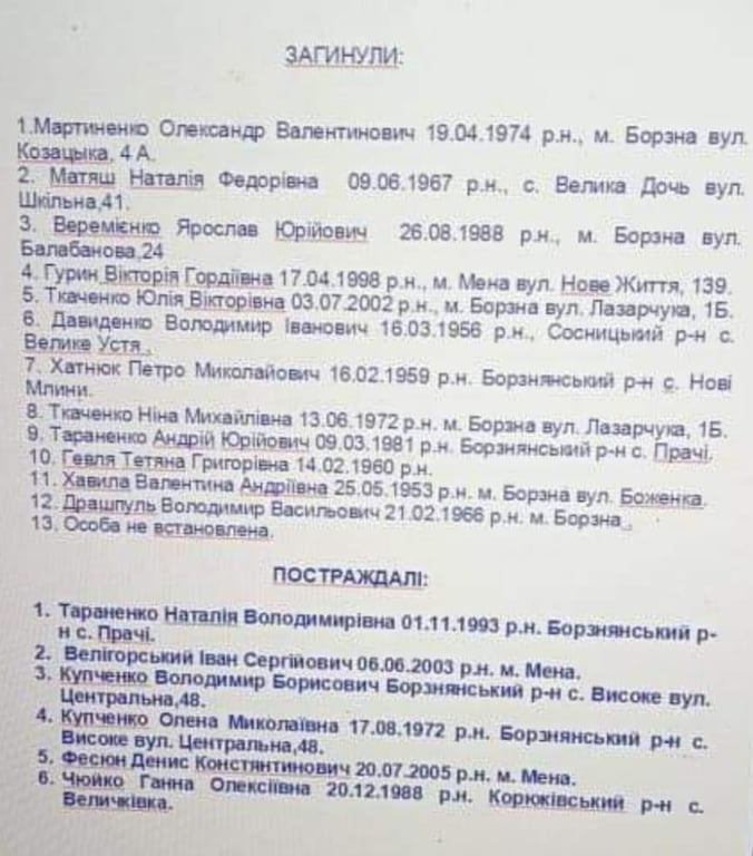 Список загиблих у ДТП на Чернігівщині