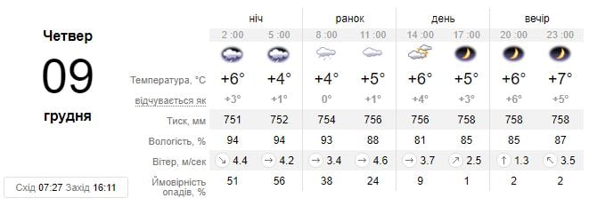 Погода