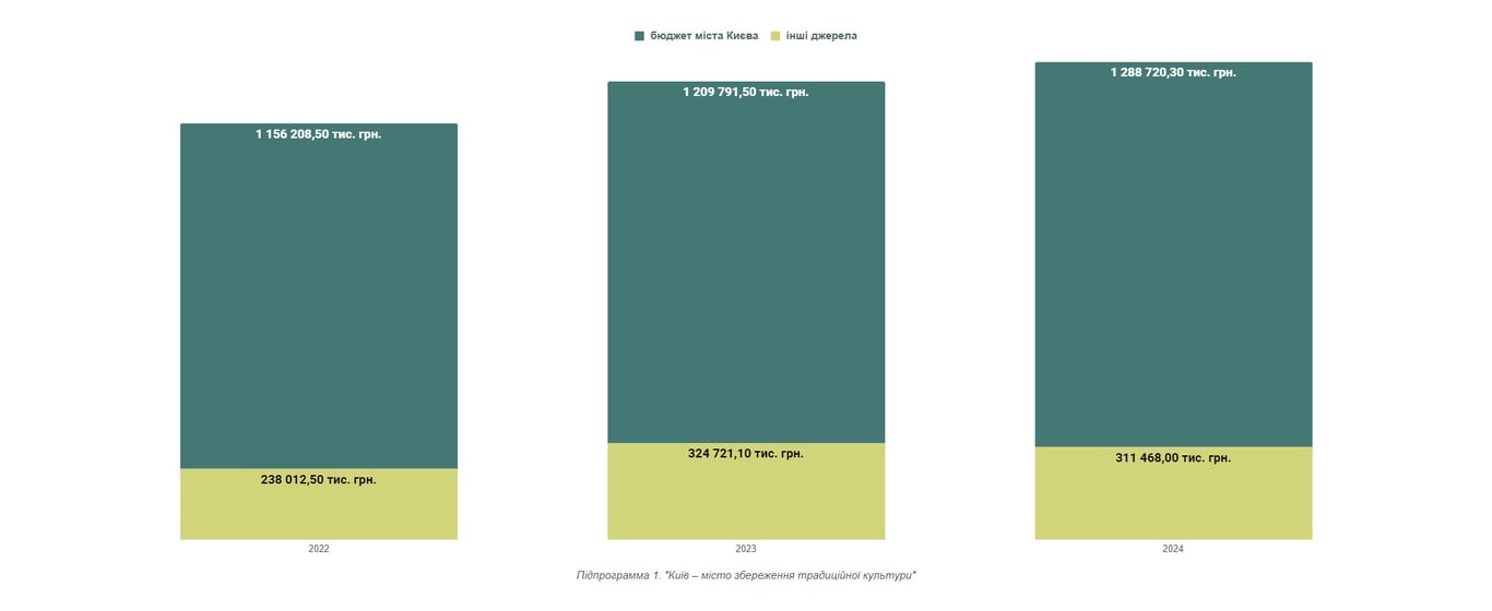 инфографика