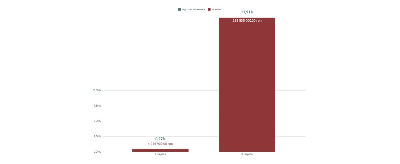 инфографика