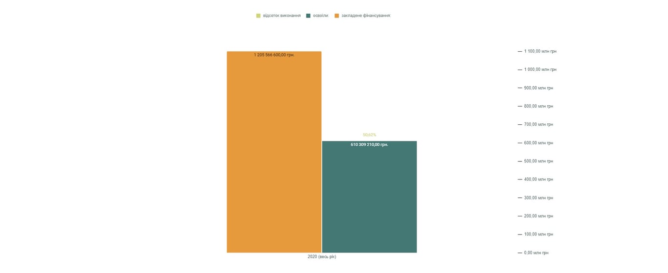 инфографика