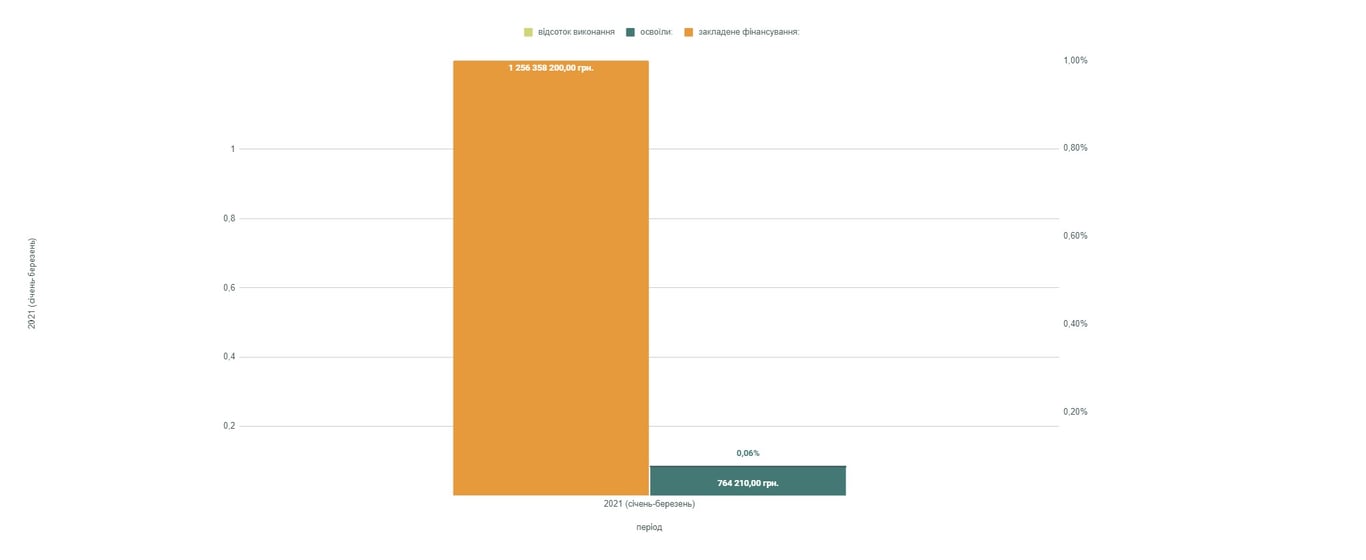 инфографика