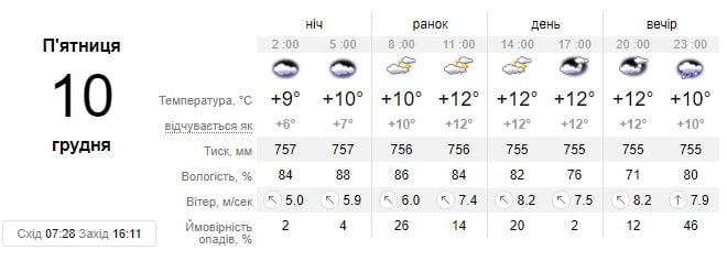 Погода