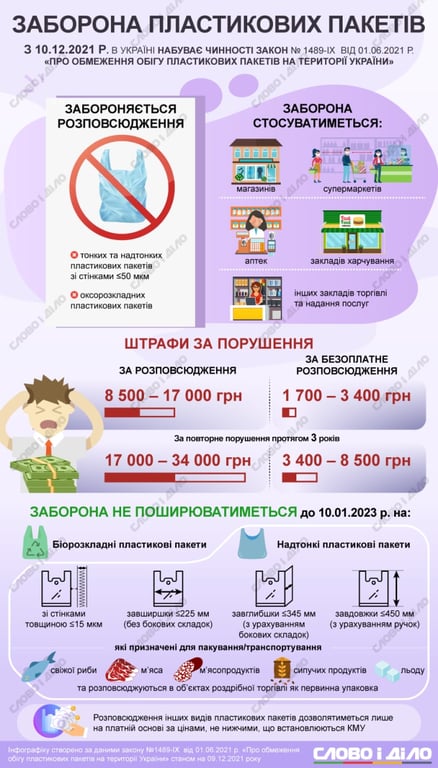 Заборона пакетів в Україні