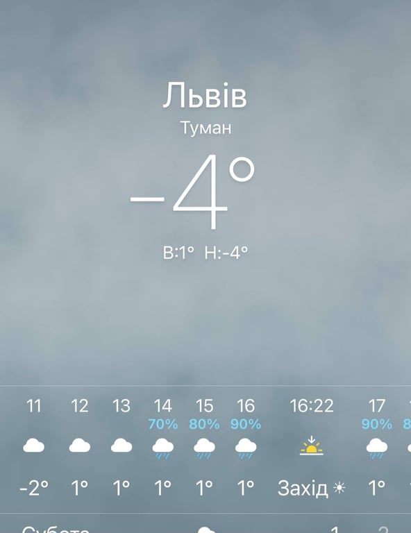 Погода у Львові 10 грудня