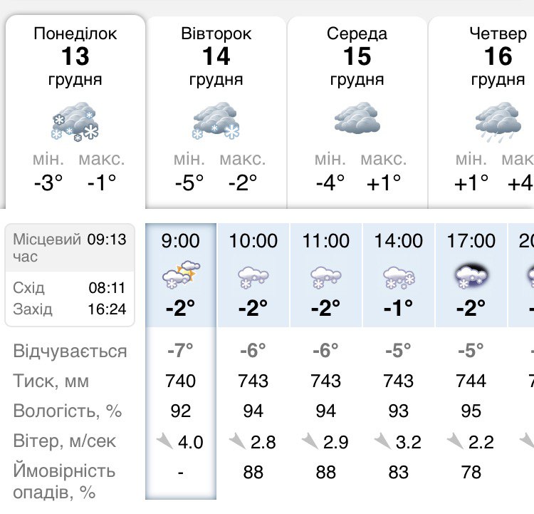 Погода Львів