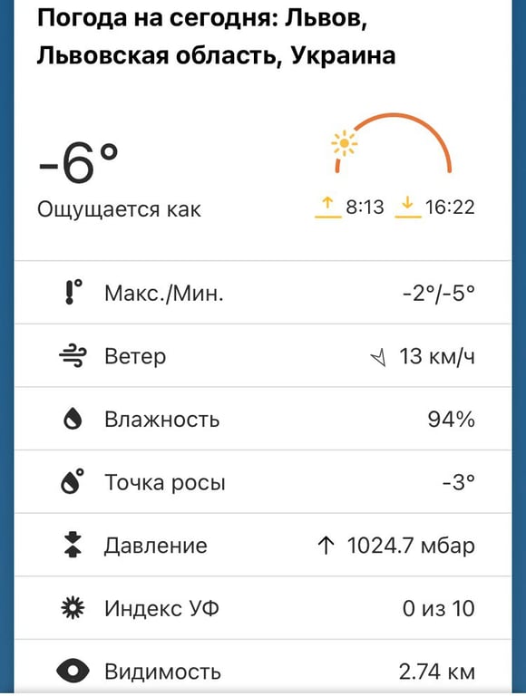 Погода Львов