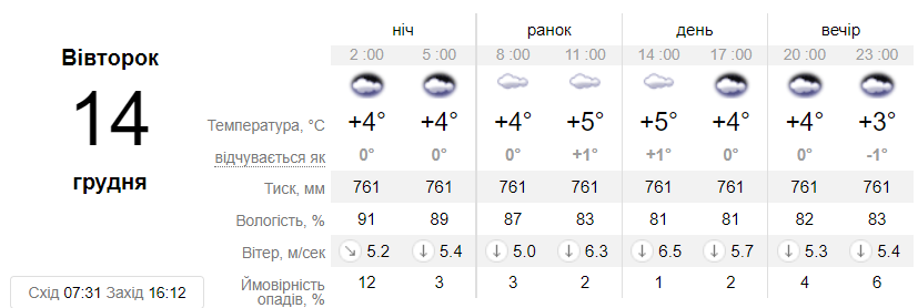 погода
