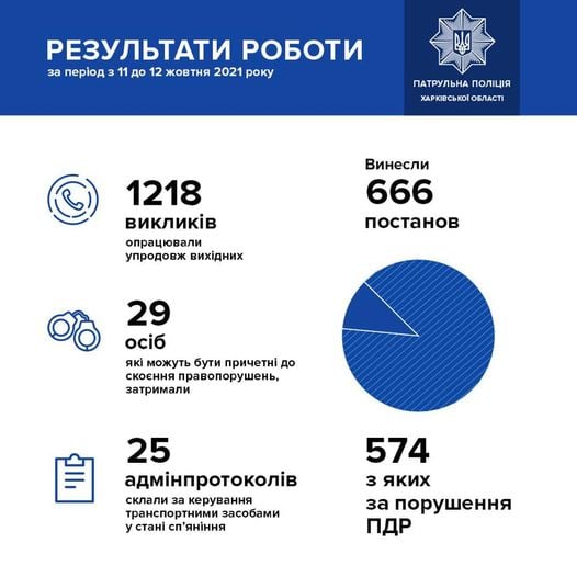 Нарушители