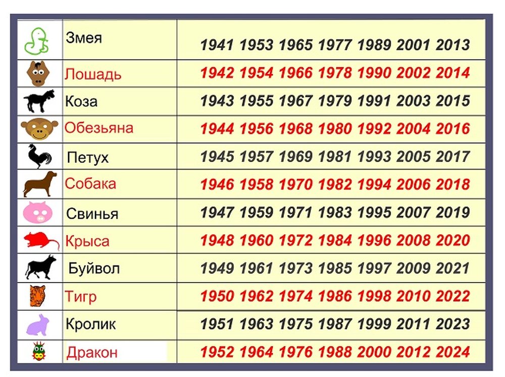 Знаки китайского гороскопа – кому повезет в 2022 году