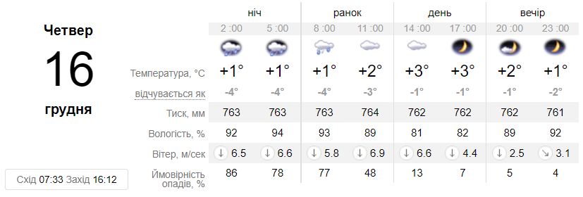 одеса