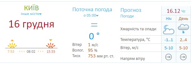 Погода в Киеве 16 декабря