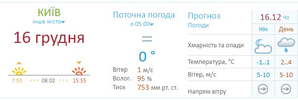 Погода в Киеве 16 декабря