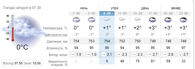 Погода в Киеве 16 декабря