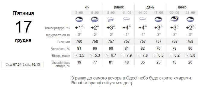 Погода
