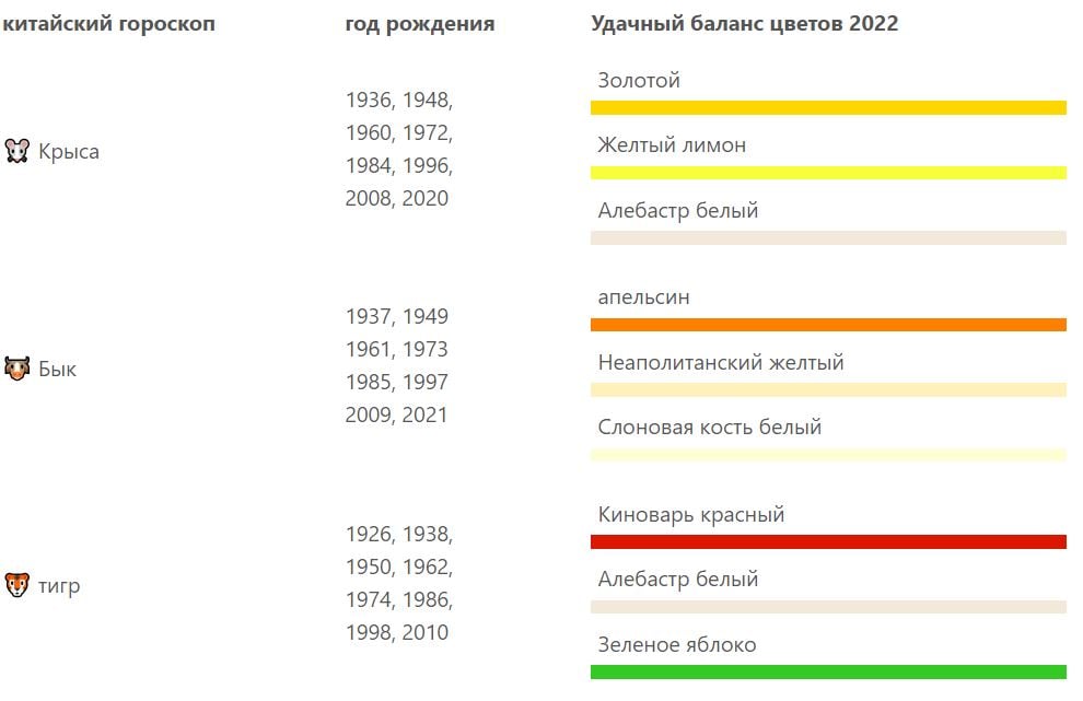 Какие цвета подходят знакам китайского гороскопа в 2022 году