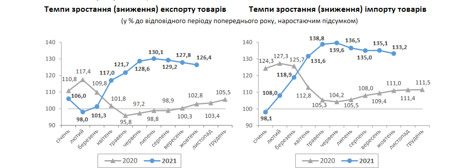 Статистика