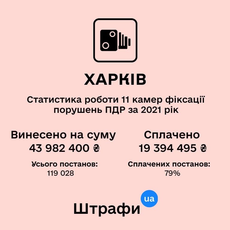 ДТП