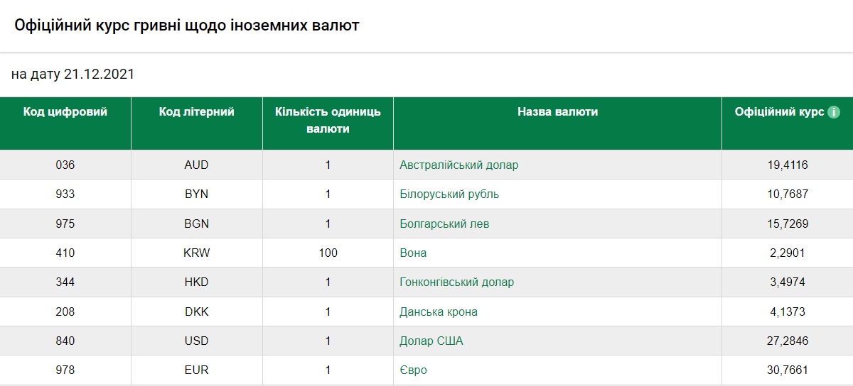 Курс валют