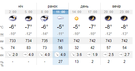 Погода во Львове 21 декабря