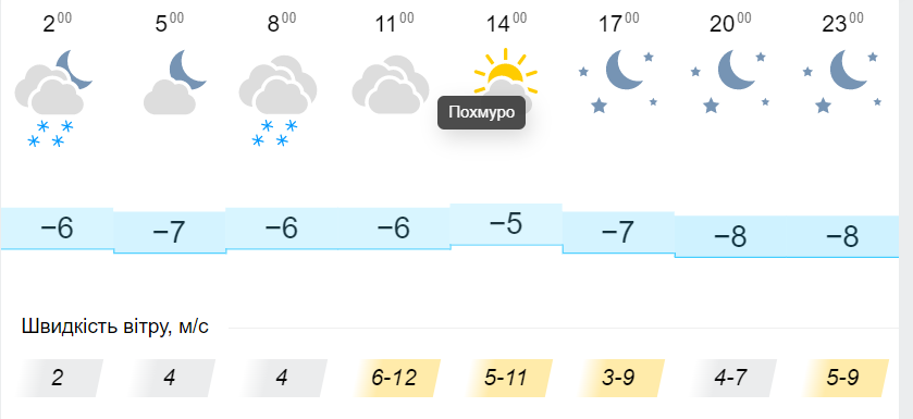 Погода во Львове 21 декабря