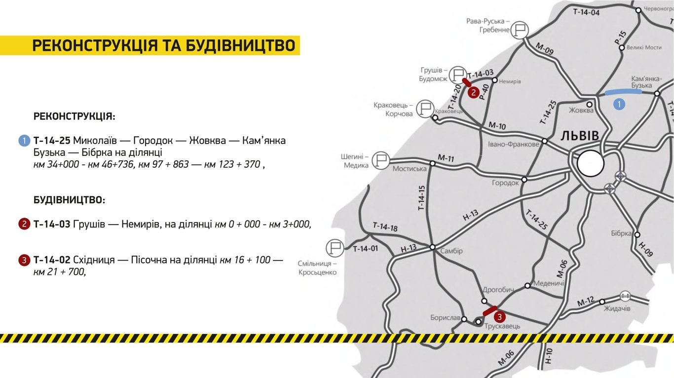 Ремонт доріг у Львові