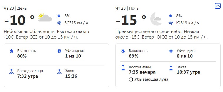 Погода в Харківській області