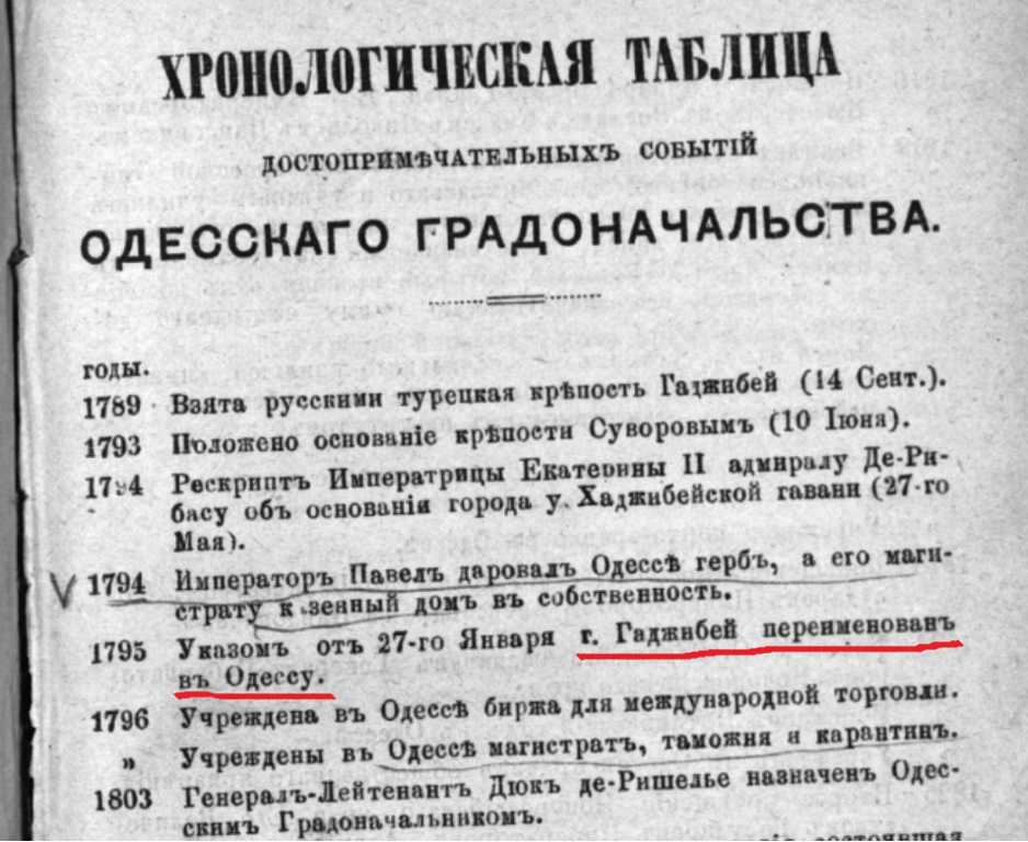 Одесу перейменували з Хаджибея - історик показав доказ