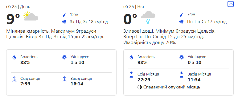 Погода в Одесі на завтра 25 грудня - прогноз на день