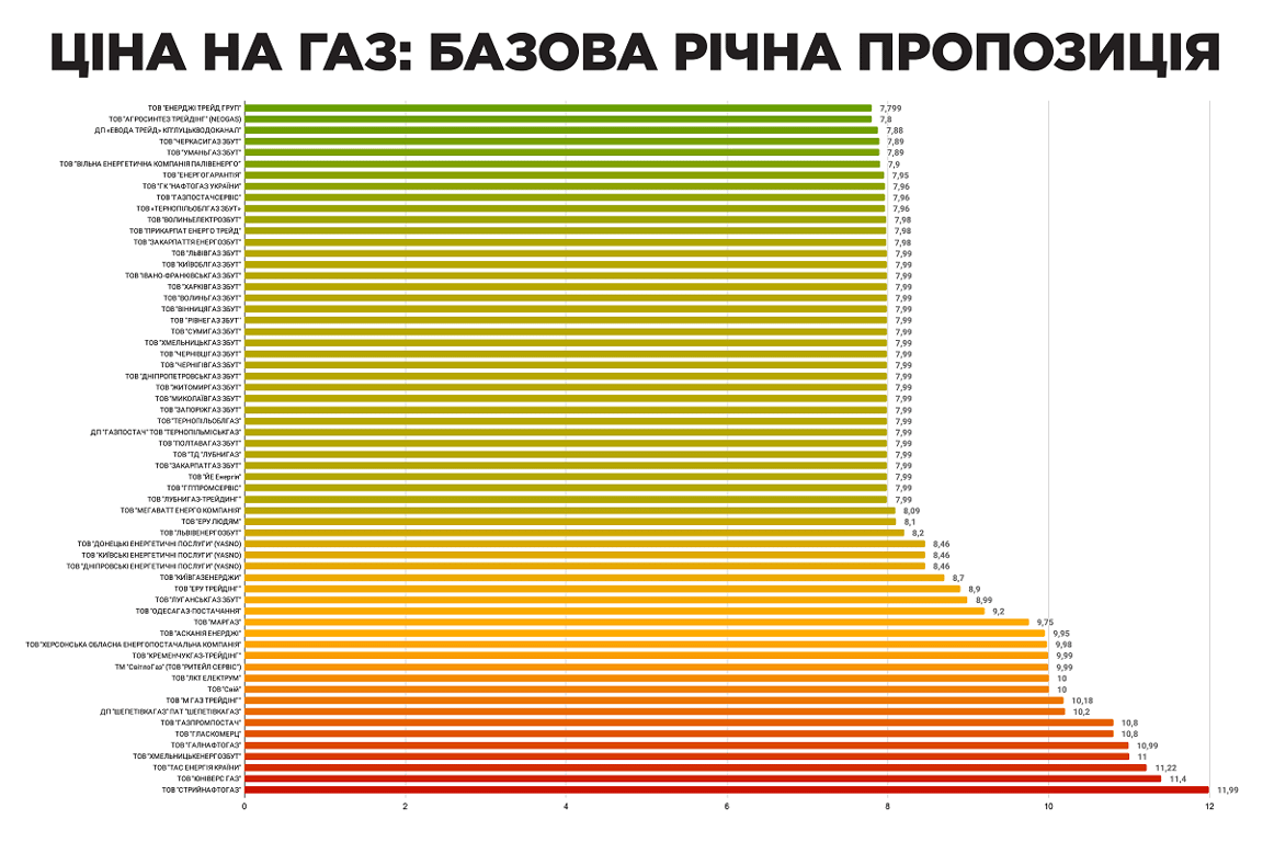 Отопительный сезон