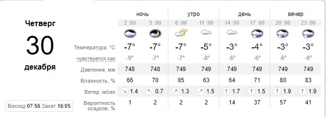 Погода в Киеве на 30 декабря