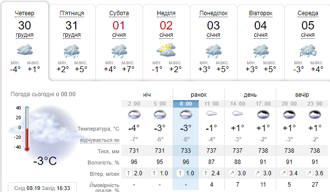 Погода у Львові 30 грудня