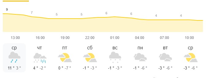 Снег в Киеве