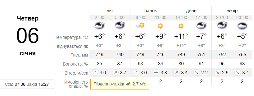 6 січня