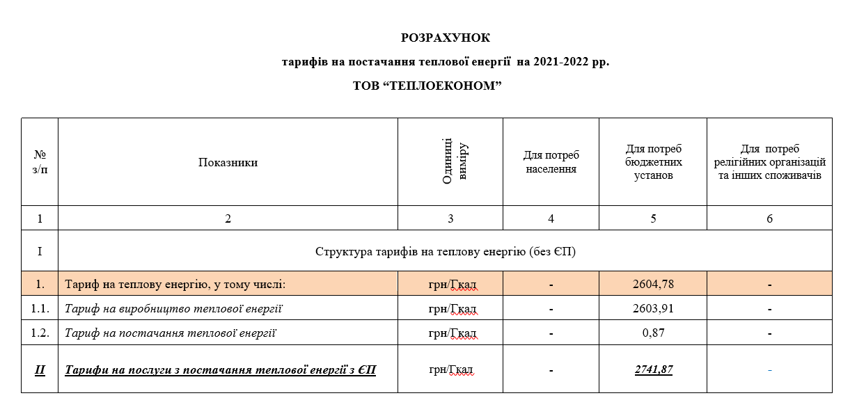 Одеса