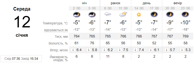 Погода