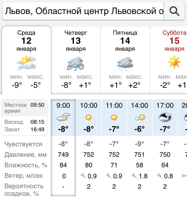 Погода Львів, 12 січня