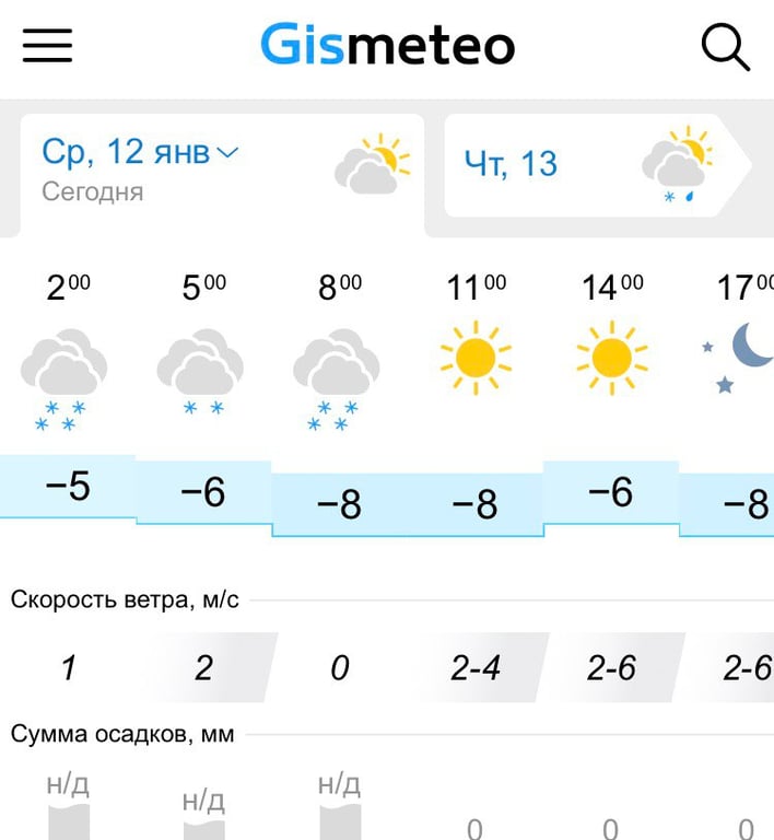 Погода Львів, 12 січня